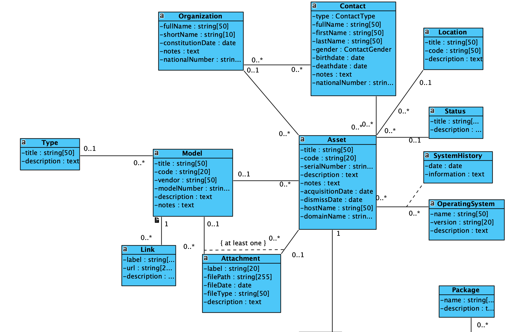 Analyse BPMN, UML et SysML